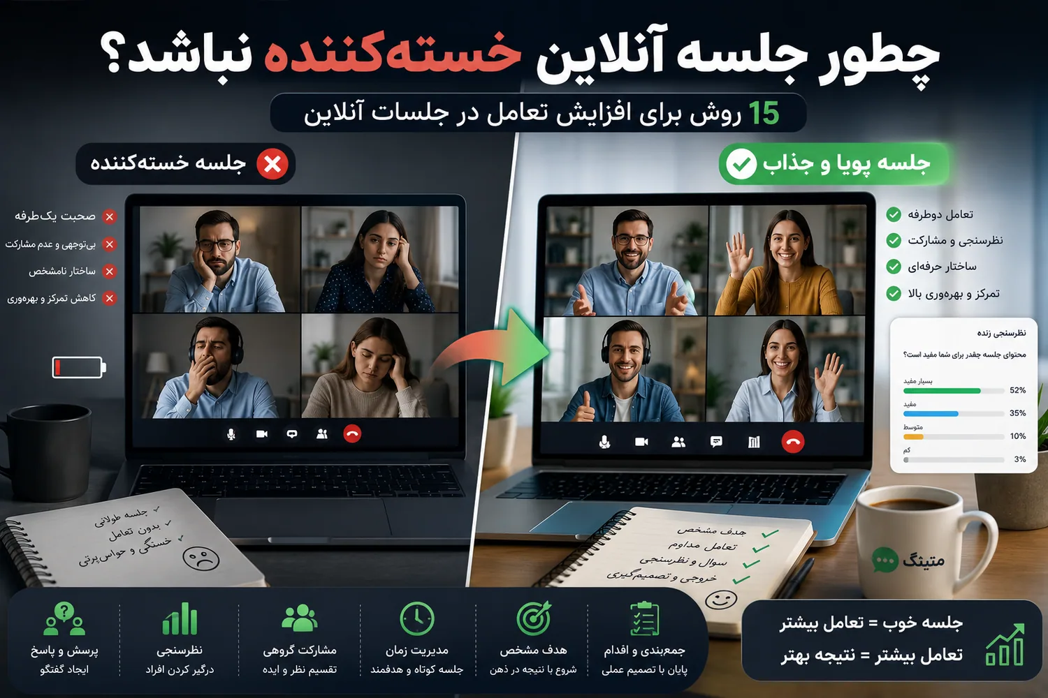 روش‌های افزایش تعامل و جلوگیری از خستگی در جلسات آنلاین