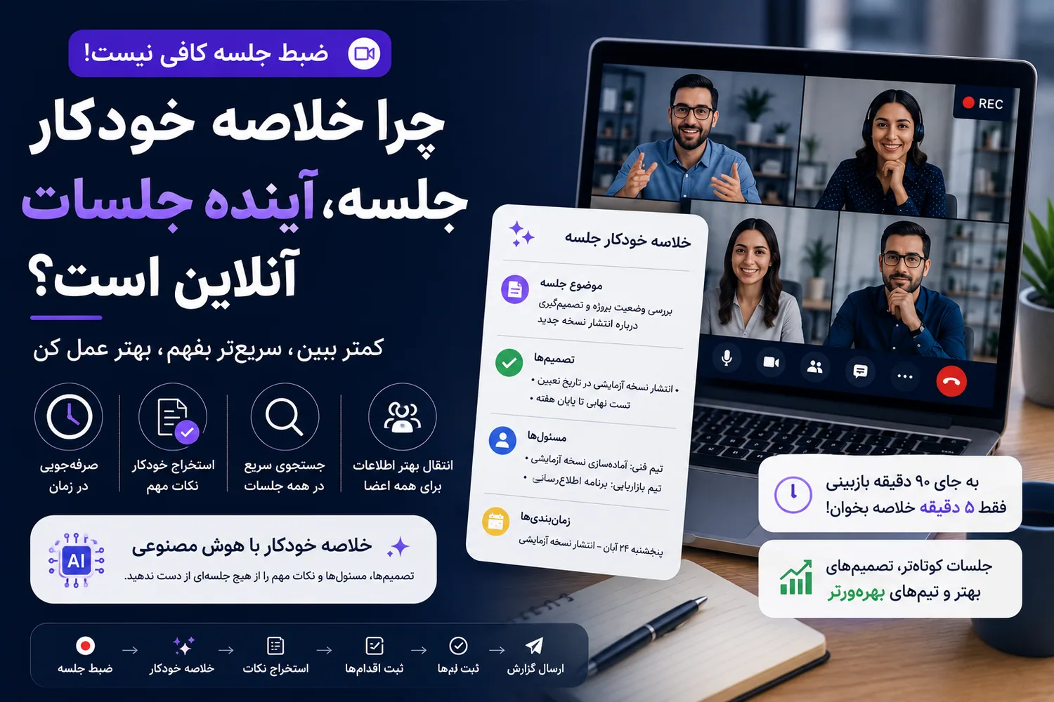 خلاصه خودکار جلسه و آینده مدیریت جلسات آنلاین